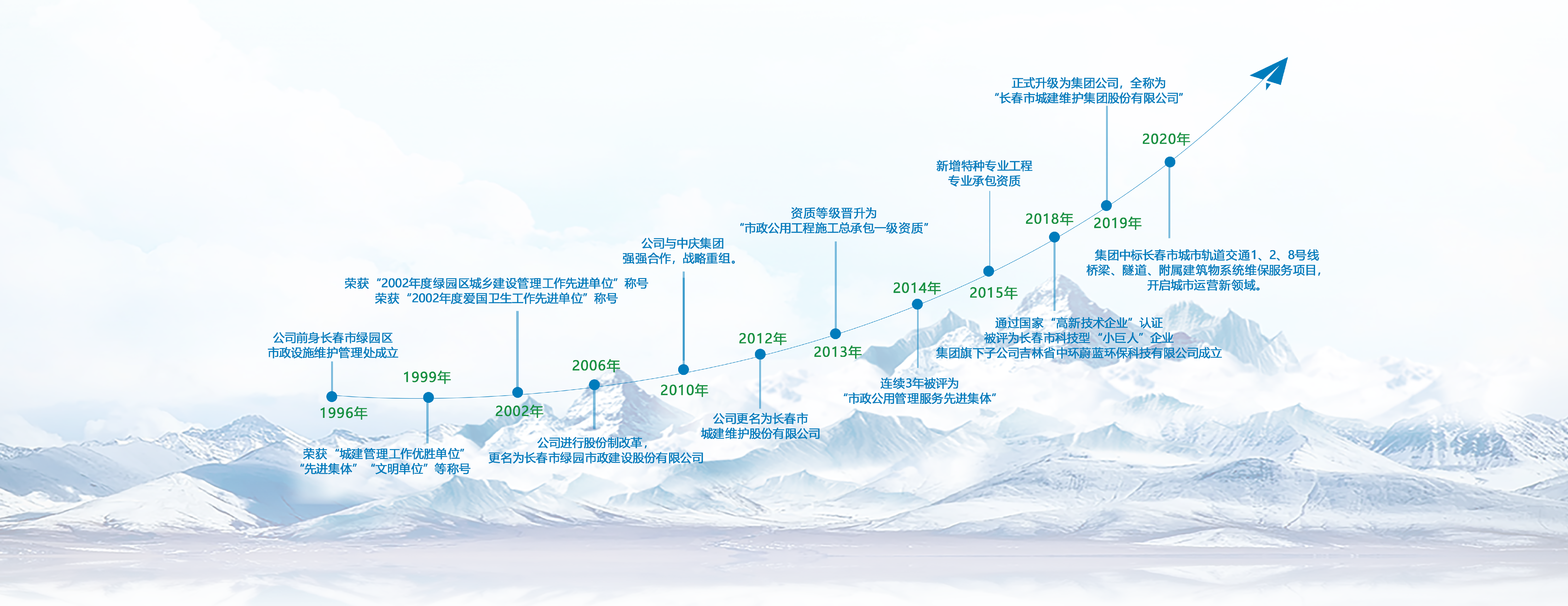 9001cc金沙以诚为本(中国)有限公司官网